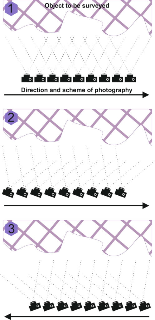 ground photogrammetry (close range photogrammetry); földi fotogrammetria (közel fotogrammetria)