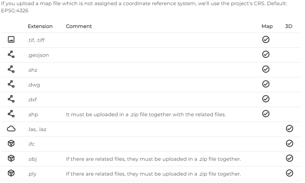 geospatial_data_sharing_térinformatikai_adat_megosztás